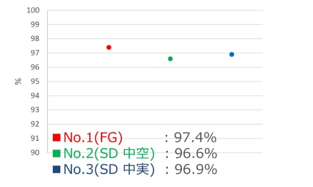 焼結体密度