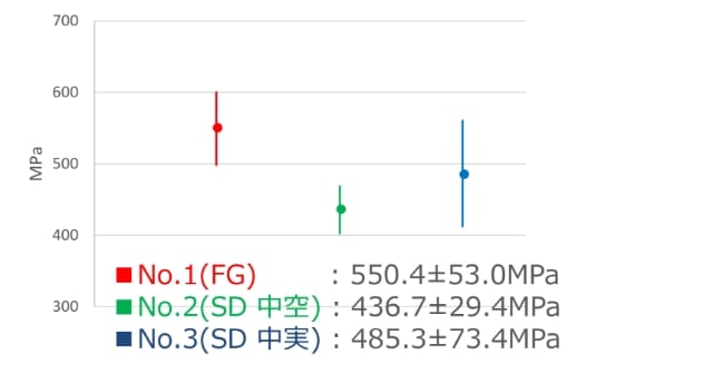 焼結体強度