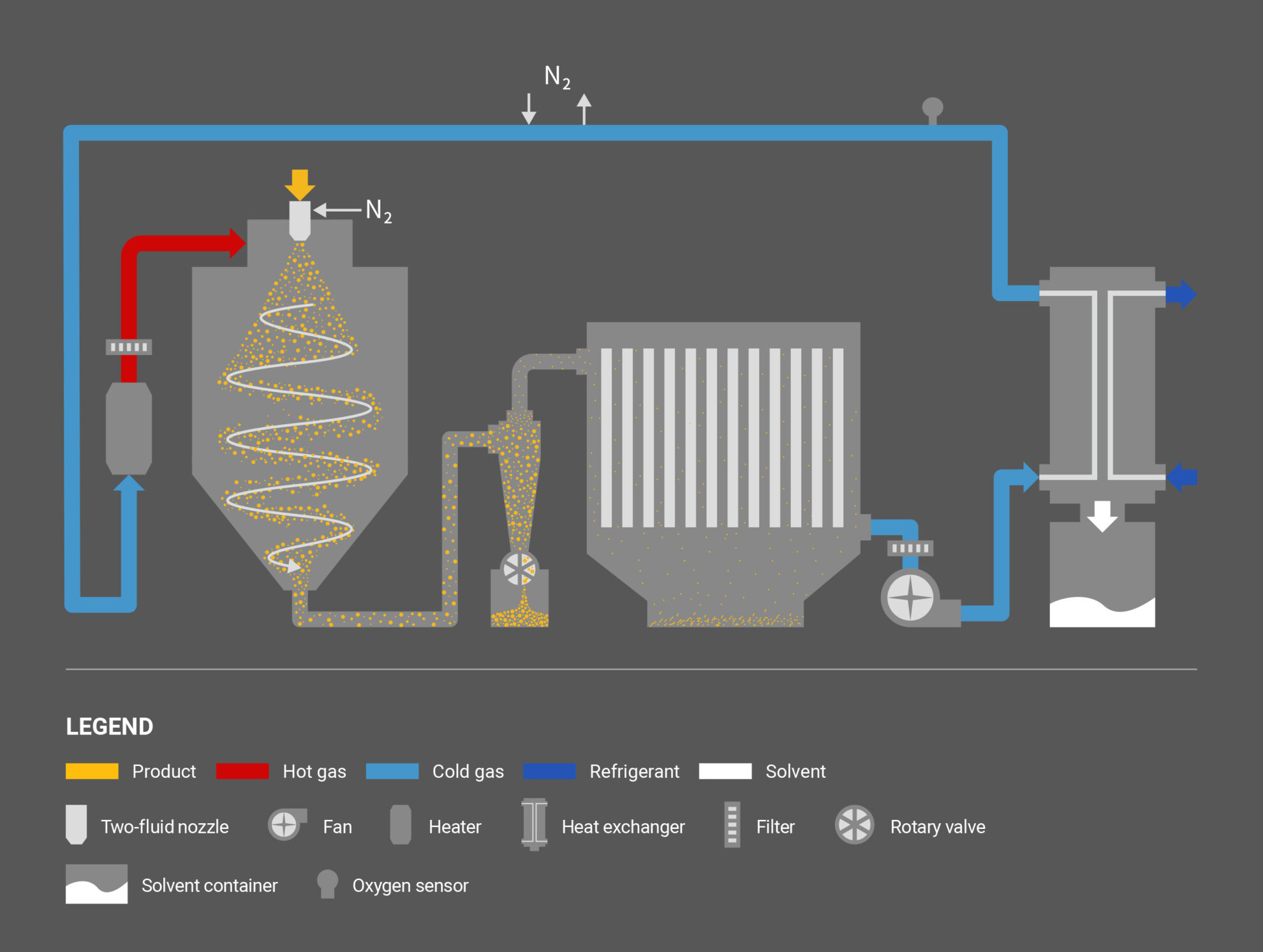 SPRAY DRYER – TR | PRECI Co., Ltd.